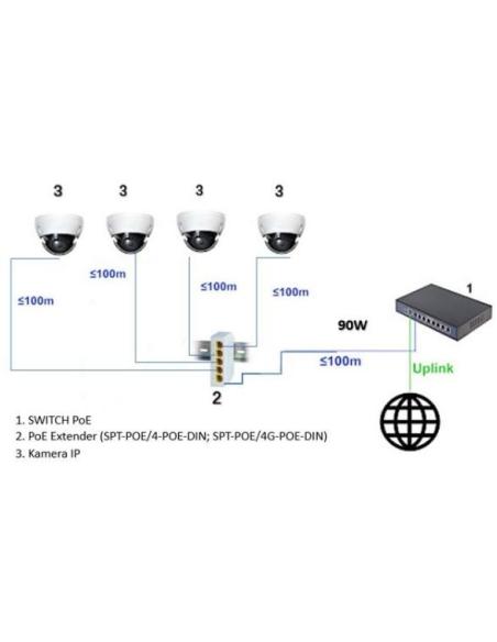 SWITCH POE / EXTENDER SPT-POE/4G-POE-DIN-E 5-PORTOWY DELTA NETWORK