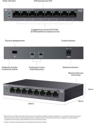 SWITCH TP-LINK LS108GP