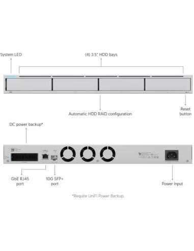 REJESTRATOR UBIQUITI UNVR