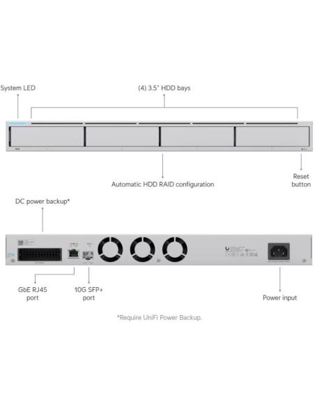 REJESTRATOR UBIQUITI UNVR
