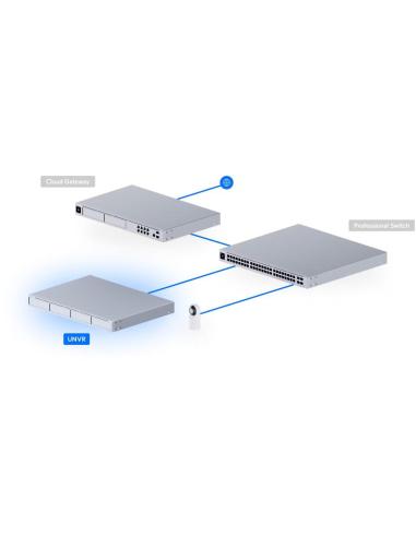 REJESTRATOR UBIQUITI UNVR