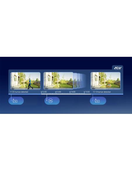 Kamera IP Ezviz CB8 Lite 4G Wi-Fi Kit 4MP